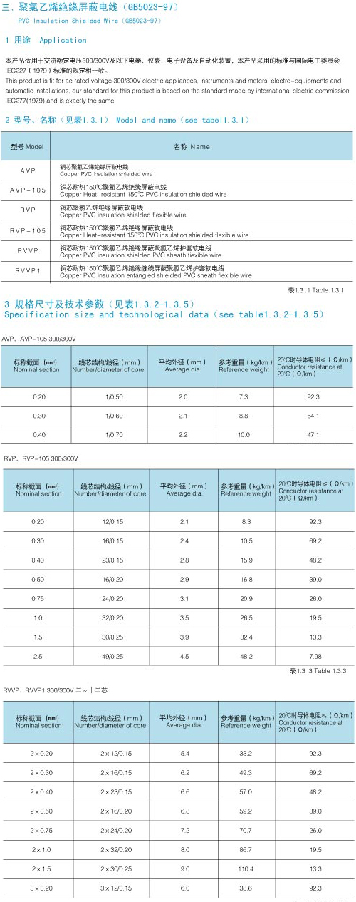 聚氯乙烯绝缘屏蔽电线-1.jpeg