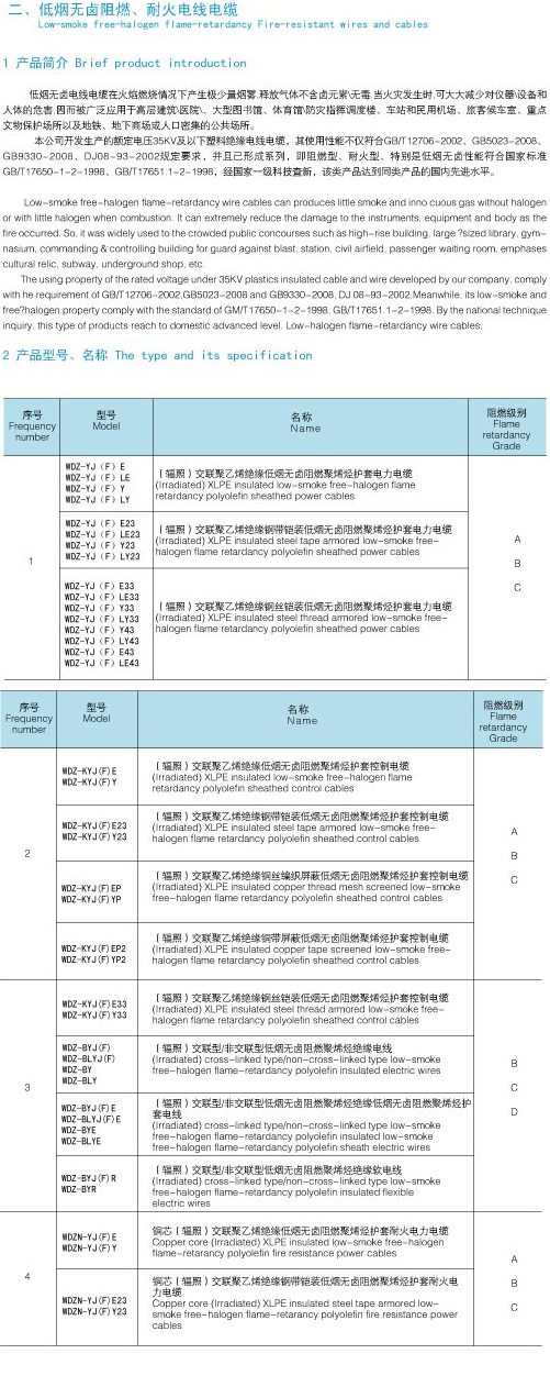 低烟无卤阻燃、耐火电线电缆-1.jpeg